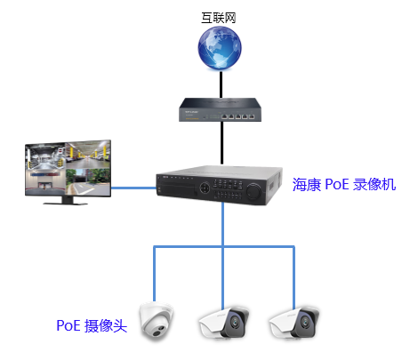 电话交换机安装,门禁/视频监控维修,网络布线,光缆熔接:13370551159